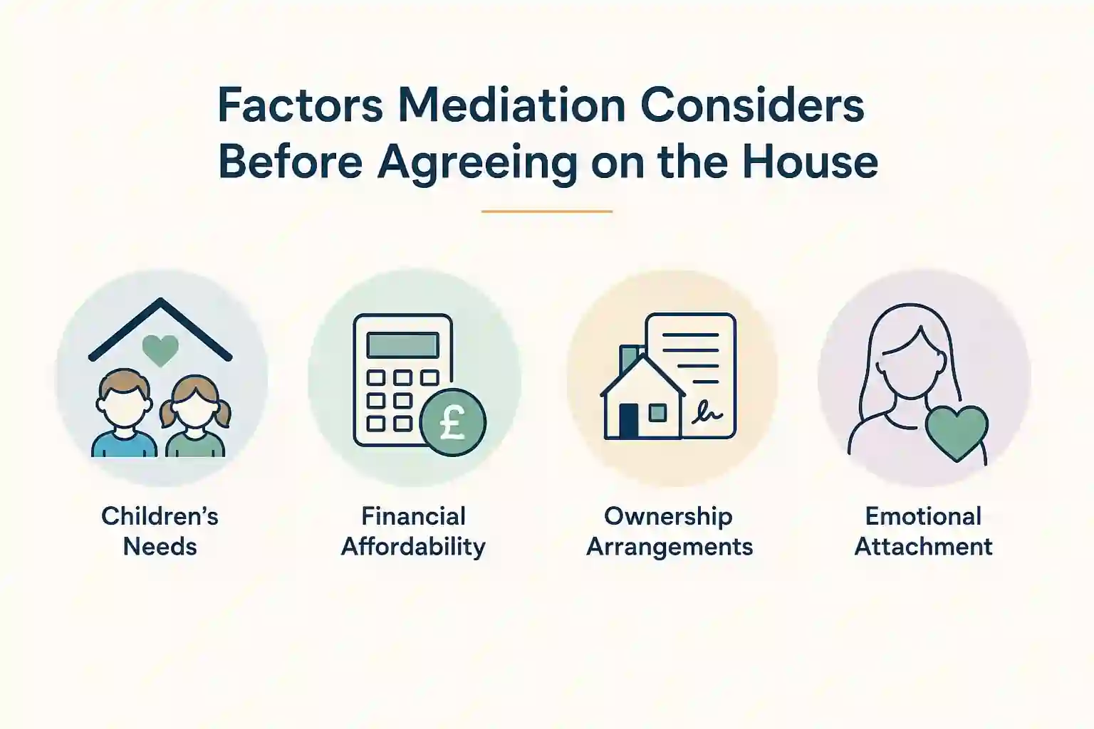 What Factors Does Mediation Consider Before Reaching an Agreement About the House Staffordshire?
